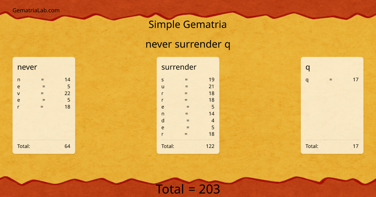 never surrender q in simple Gematria